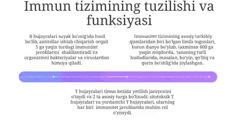 Mikrobiologiya virusologiya immunologiya parazitologiya modulini rivojlanishi 4