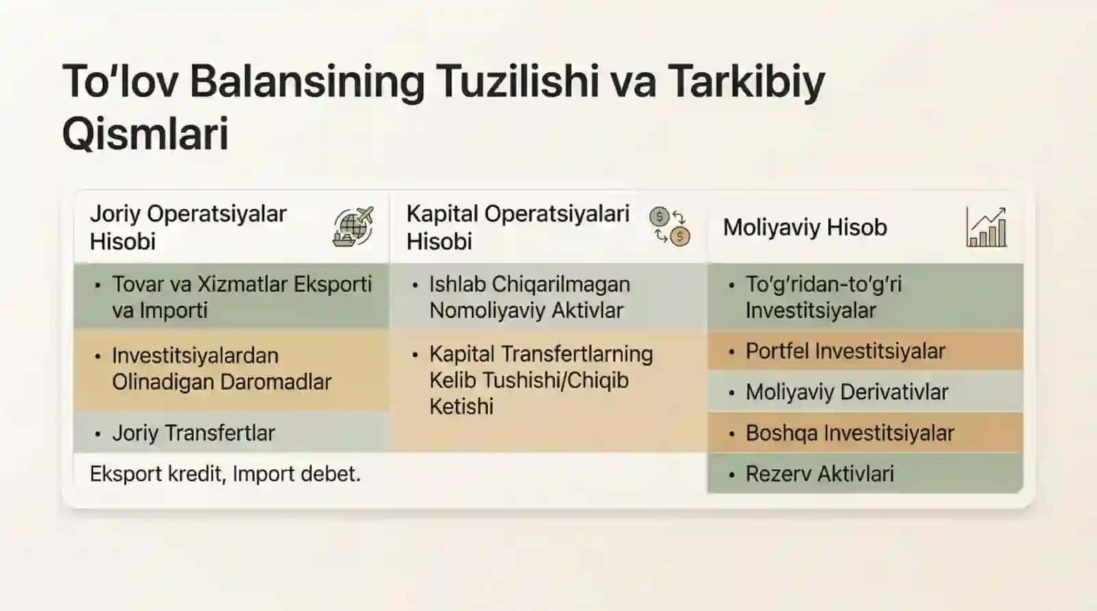 Toʻlov balansi va valyuta kursi 4