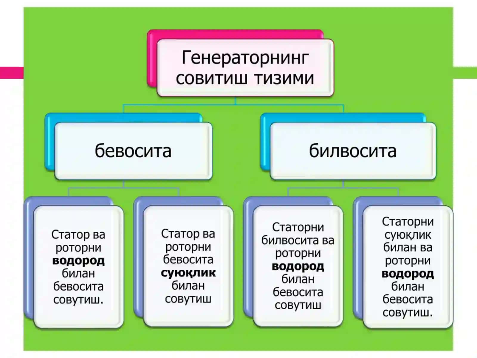 СИНХРОН ГЕНЕРАТОРЛАРНИ УЙҒОТИШ 4