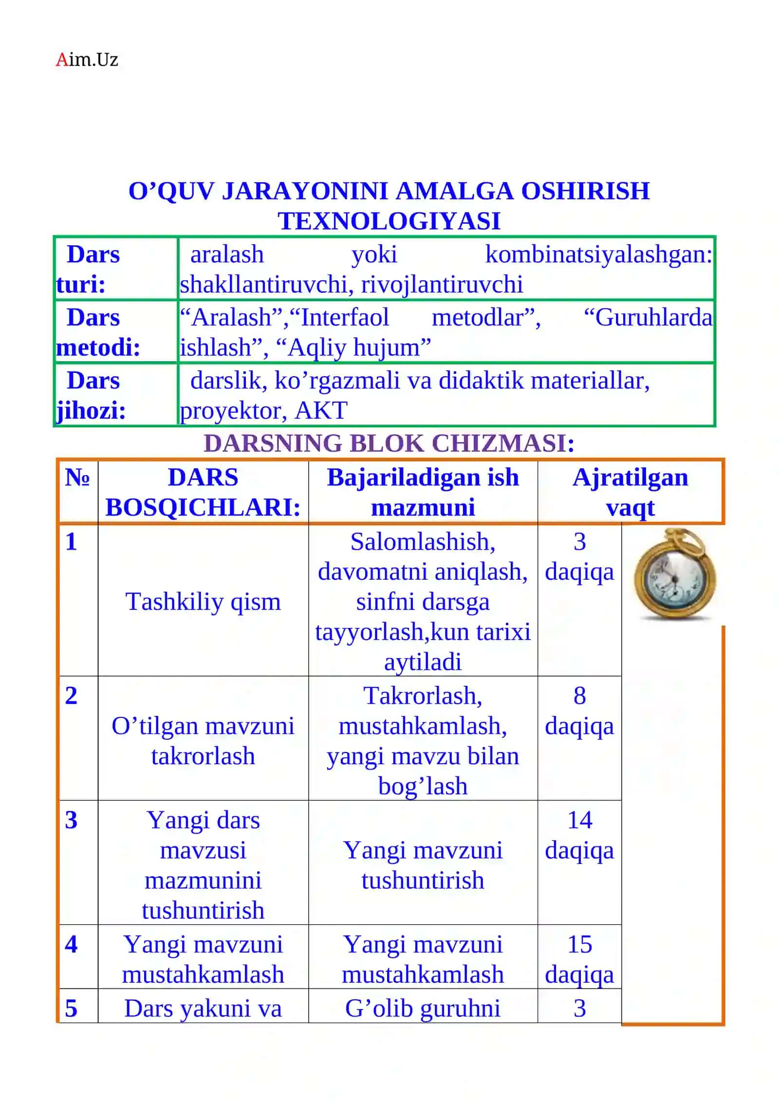 Darsning texnologik xaritasi 4
