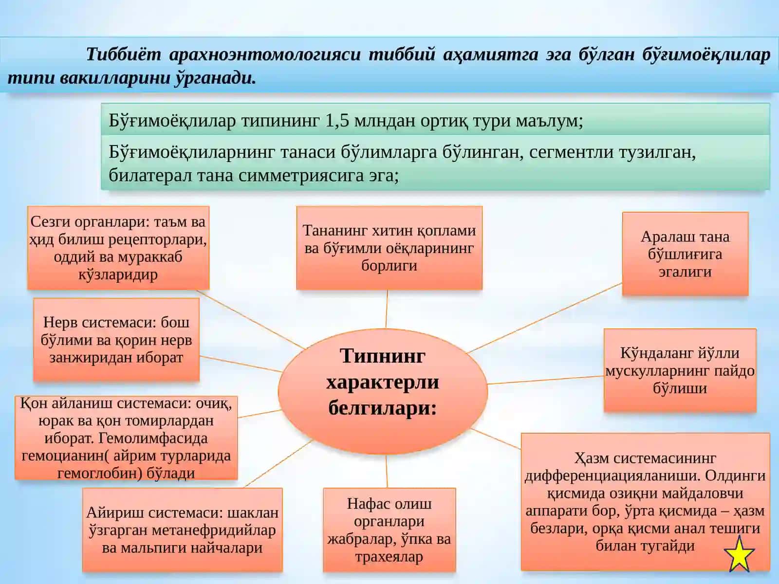 Тиббиёт арахноэнтомологияси 4