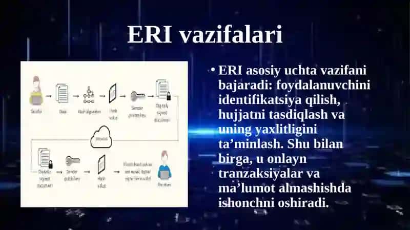 Elektron raqamli imzo (ERI) — hujjatlarni elektron shaklda tasdiqlash va xavfsiz almashish vositasi. 4