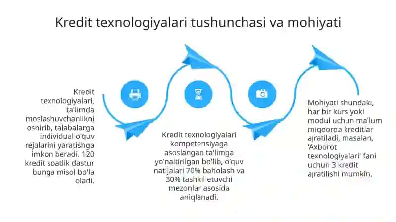 Ta'limdagi kredit texnologiyalari: asosiy tushunchalar 4
