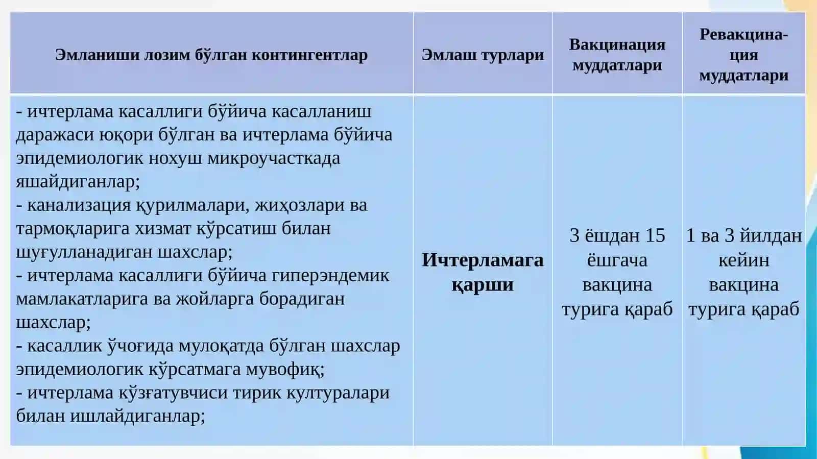 ЭПИДЕМИОЛОГИК КЎРСАТМА БЎЙИЧА  ПРОФИЛАКТИК ЭМЛАШ КАЛЕНДАРИ Epidemiologik koʻrsatma boʻyicha emlash kalendari 4