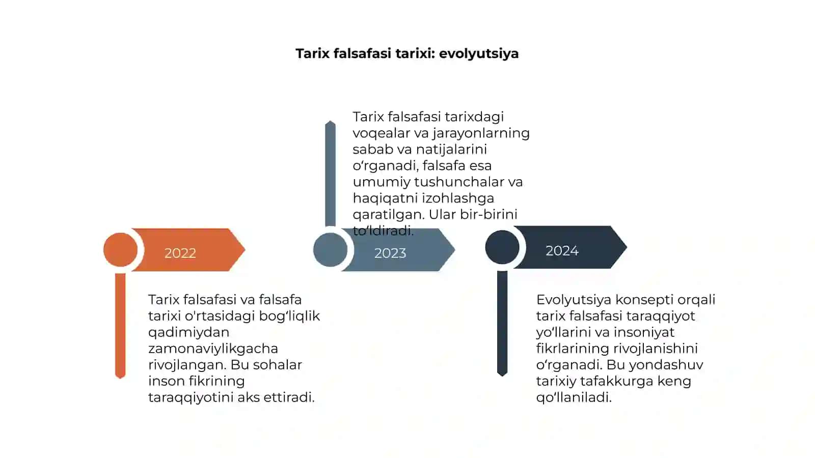 Tarix falsafasi va falsafa tarixi ug‘unligi 4