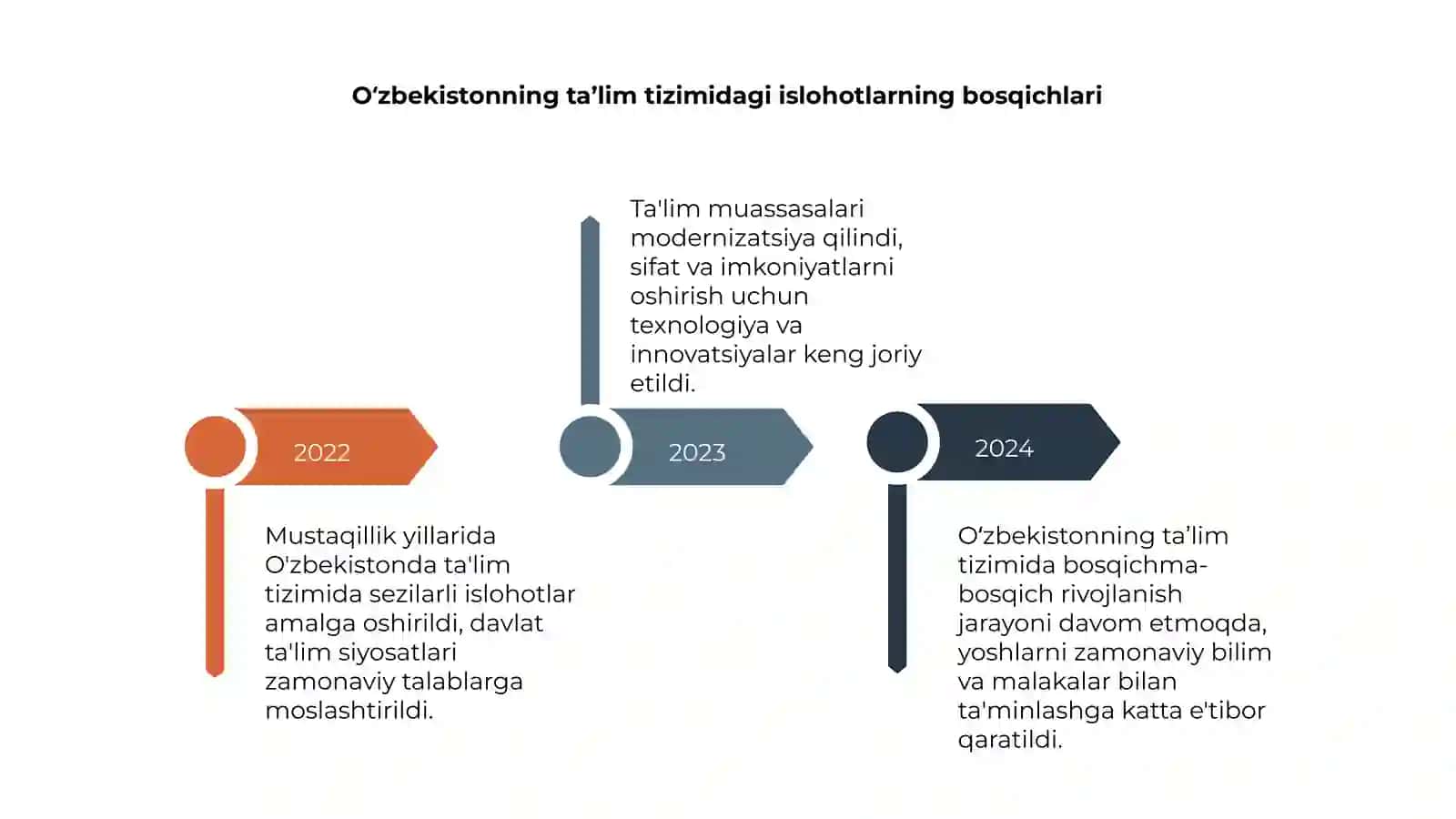 Mustaqillik yillarida Oʻzbekistonda xalq ta’limi tizimidagi islohotlar 4