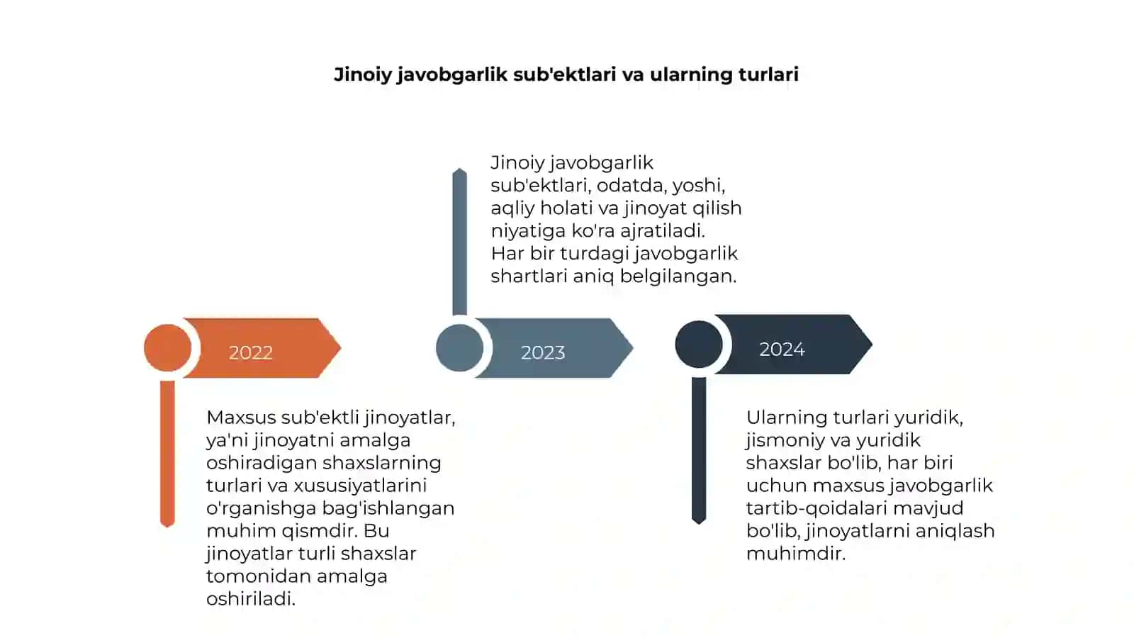 Maxsus sub'ektli jinoyatlar 4