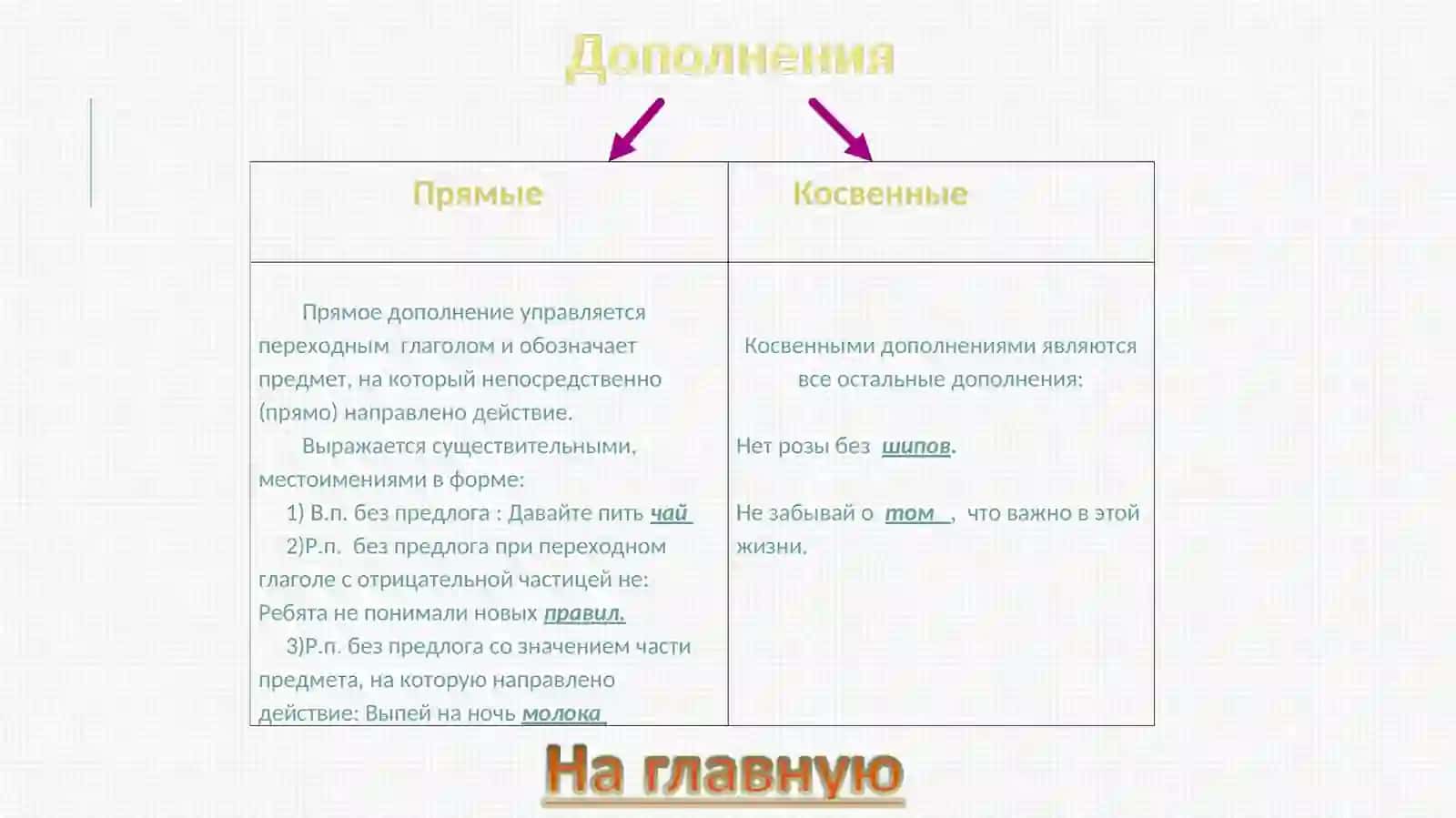Дополнение – второстепенный член предложения 4