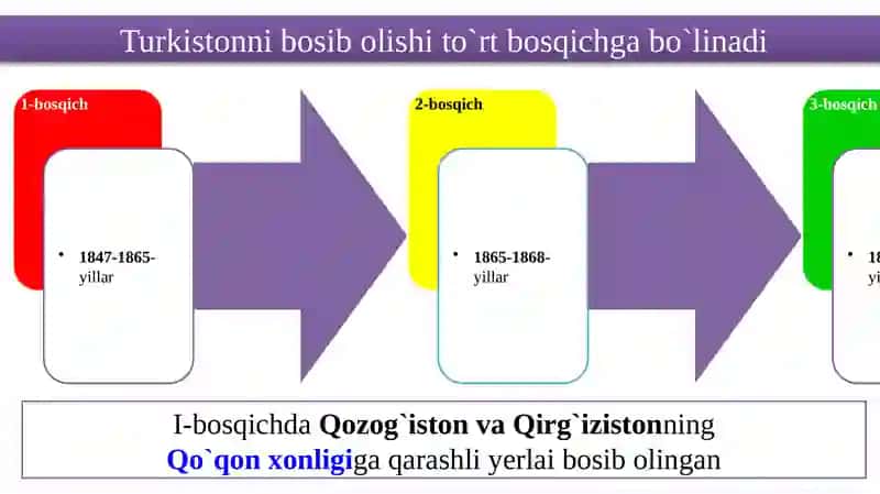 Sharqni egallash siyosati 4
