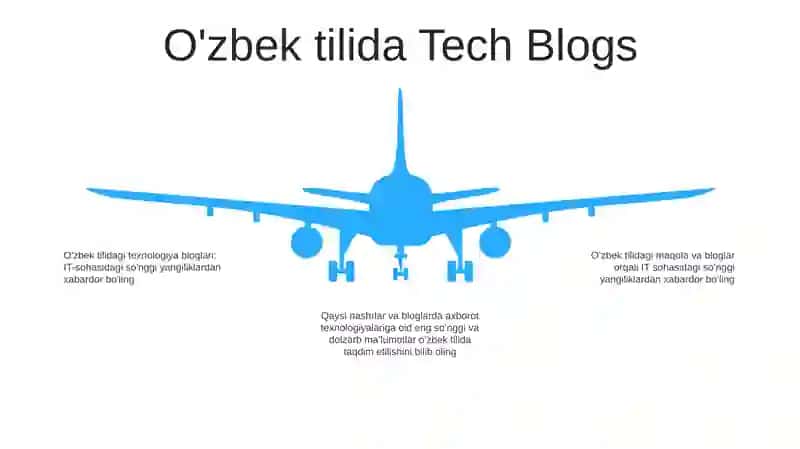 O'zbek Tilida Axborot Texnologiyalari Sohasidagi So'Ngi Yangiliklar Qanday Maqolalar Va Bloklar Orqali Kuzatiladi 4