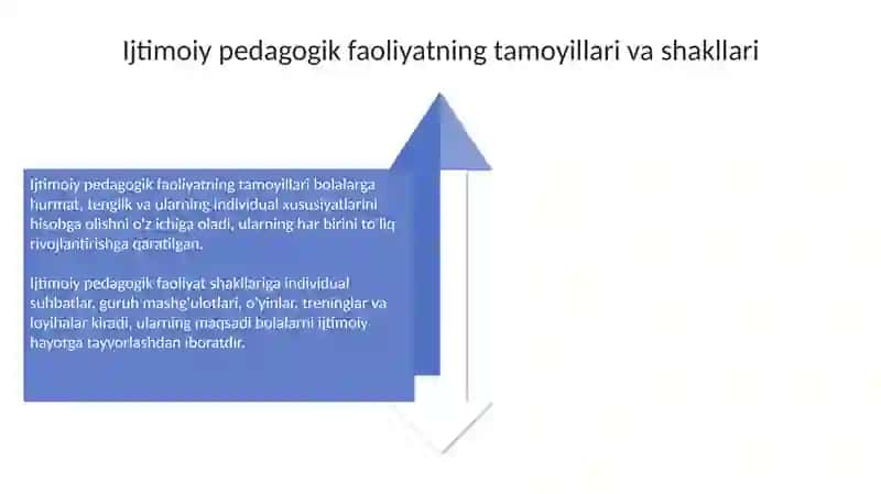 Ijtimoiy pedagogik faoliyat metodlari 4