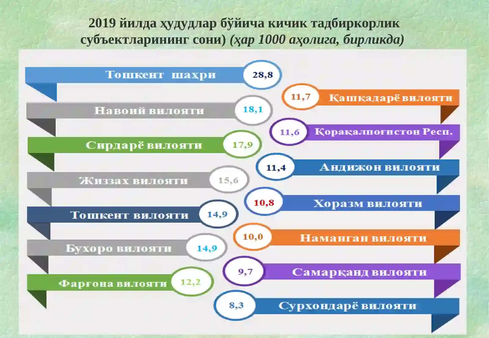 8-мавзу:Кичик бизнес ва хусусий тадбиркорликкахорижий инвестицияларни жалб этиш 4