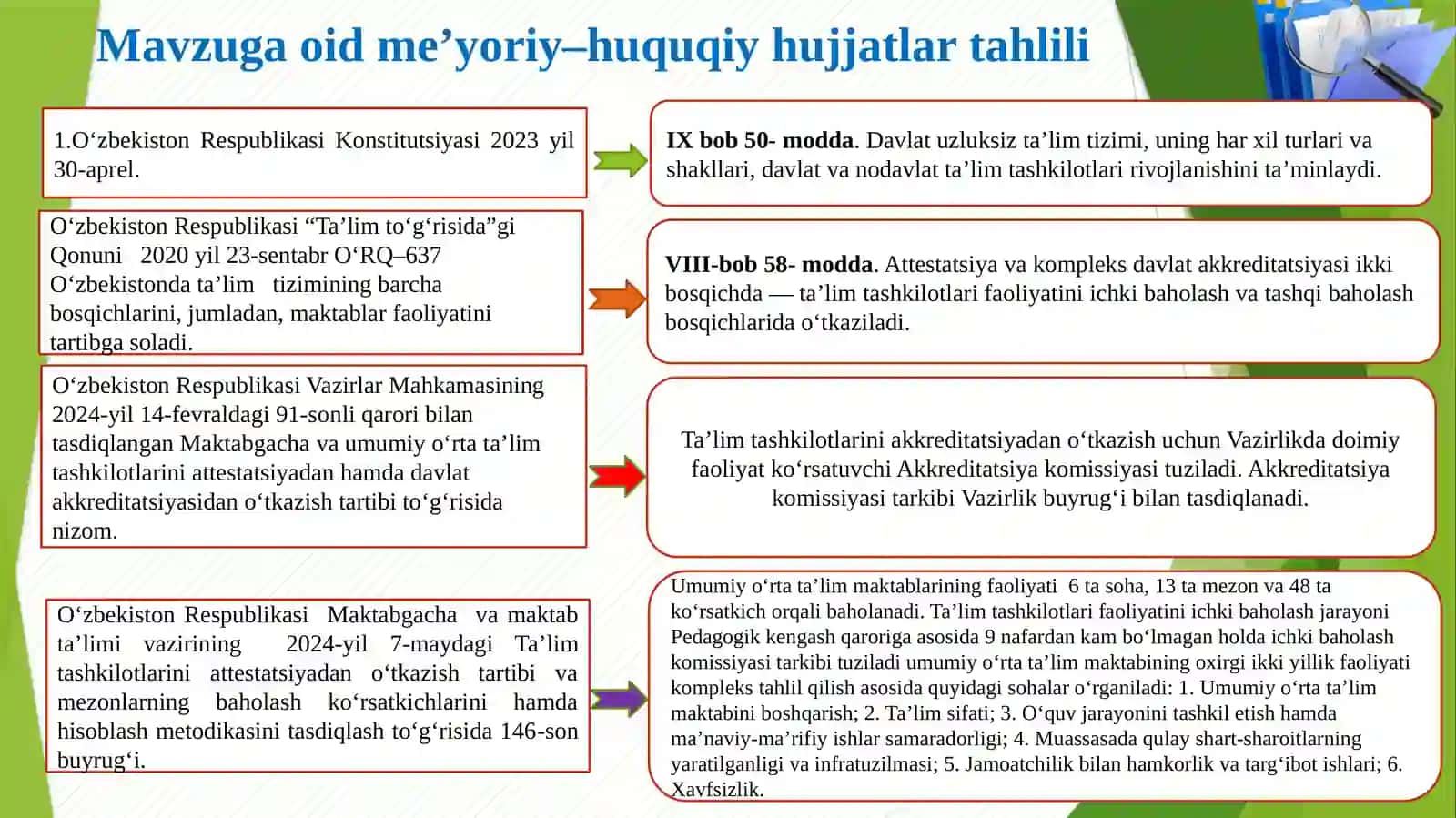 MAKTABNI AKKREDITATSIYA JARAYONIGA TAYYORLASH 4
