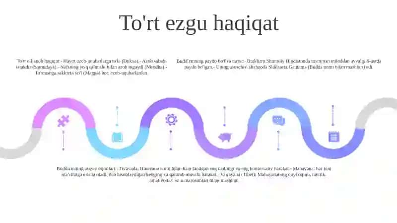 Budaviylik Dinining Paydo Bo'Lishi Tarixi Asosiy Ta'limotlari Oqimlari Va Manbalari 4
