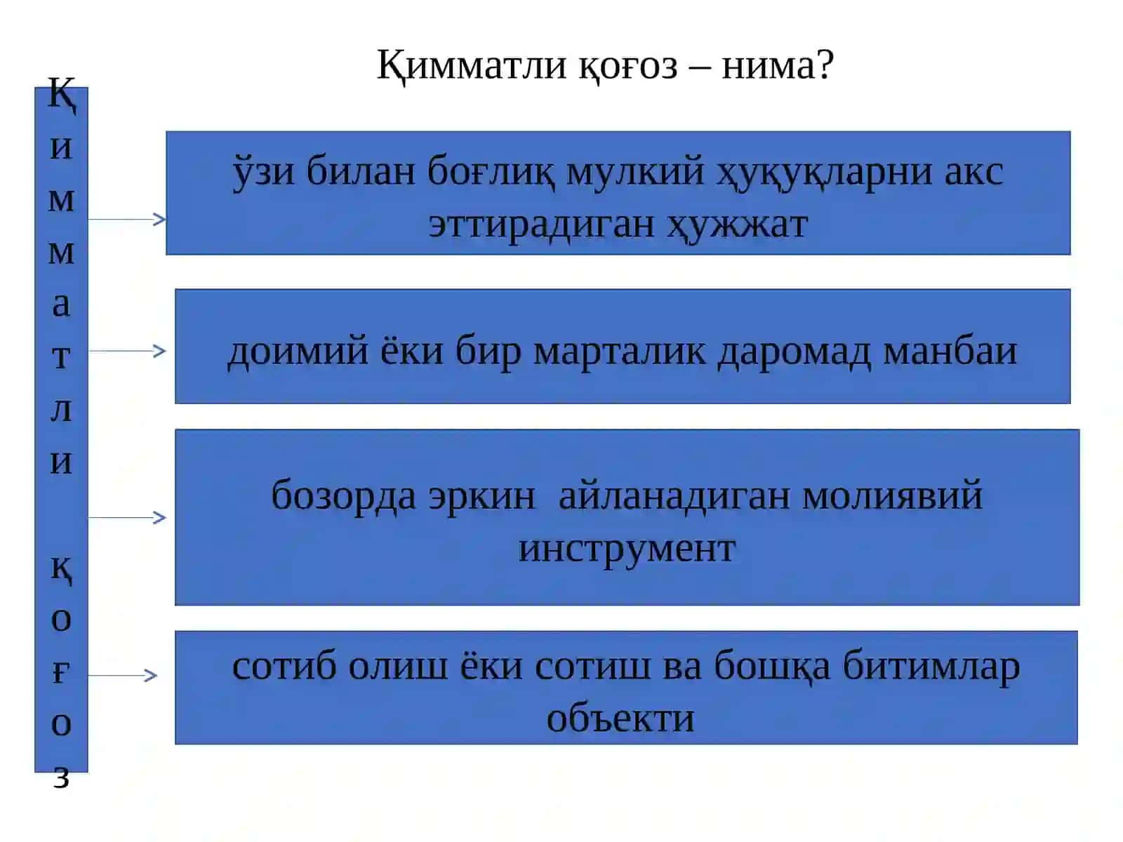 Тижорат банкларининг қимматли қоғозлар билан операциялари 4