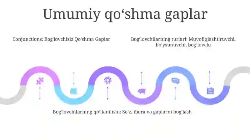 Bog'Lovchisiz Qo'Shma Gap Va Ularning Turlari 4
