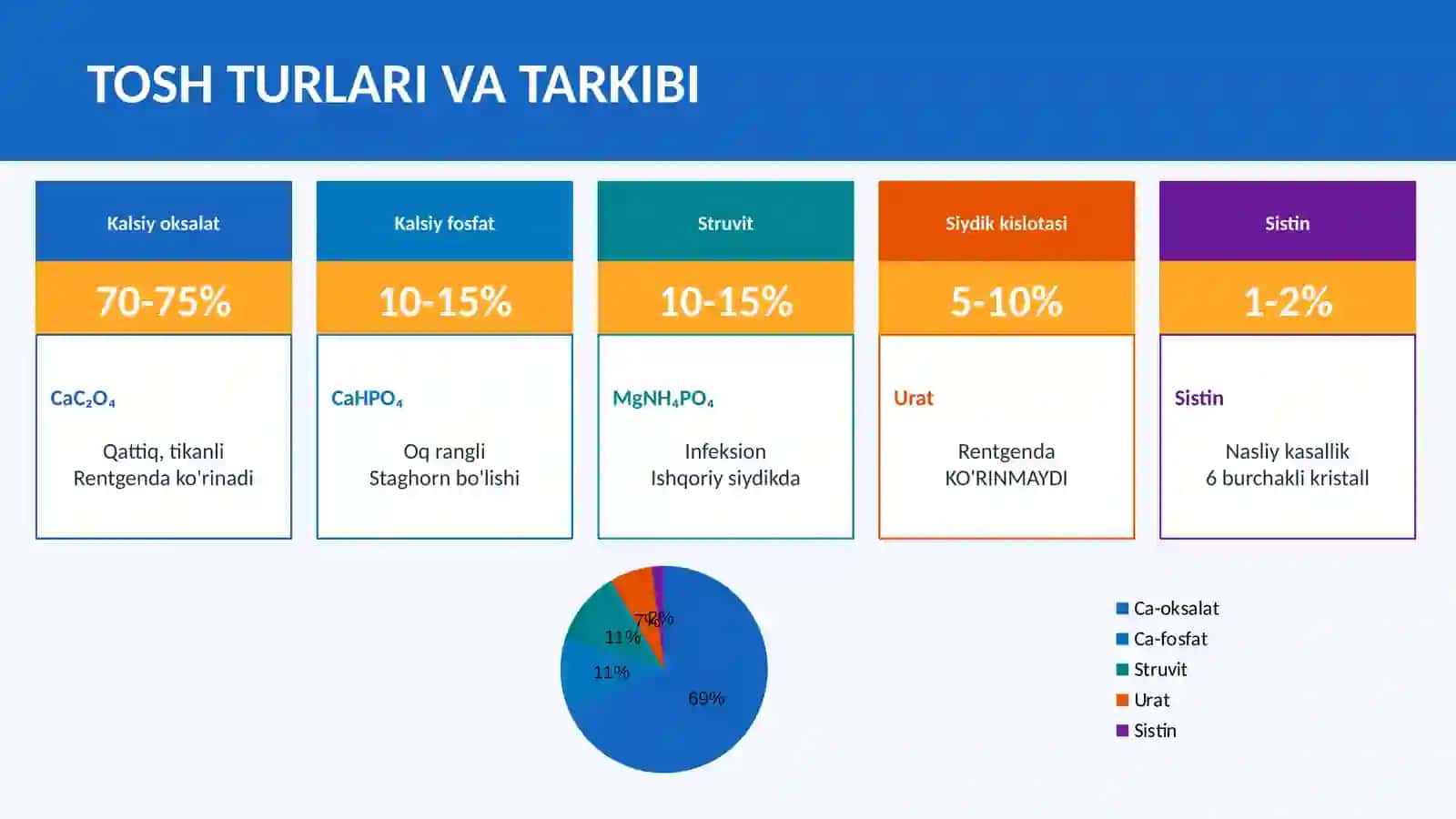 SIYDIK TOSH KASALLIGI (Urolitiaz) 4