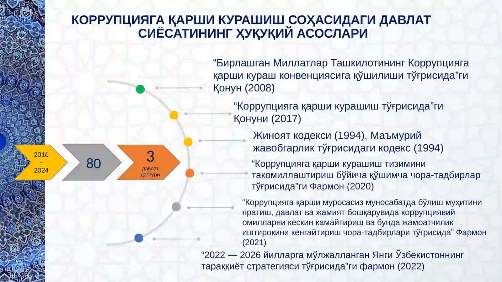 КОРРУПЦИЯГА ҚАРШИ КУРАШИШ СОҲАСИДАГИ ДАВЛАТ СИЁСАТИНИНГ ҲУҚУҚИЙ АСОСЛАРИ 4