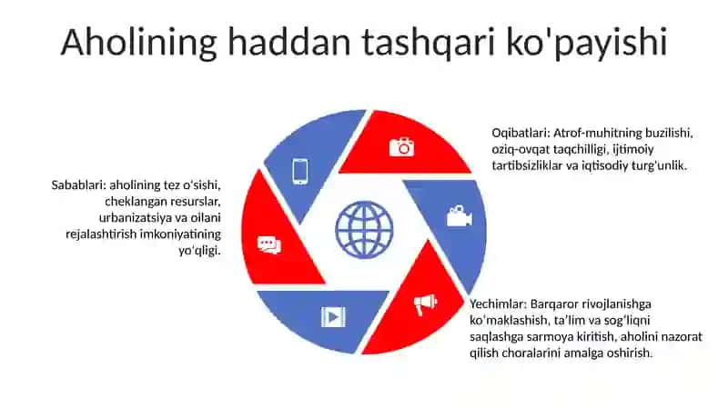 Iqlim o'zgarishi 4