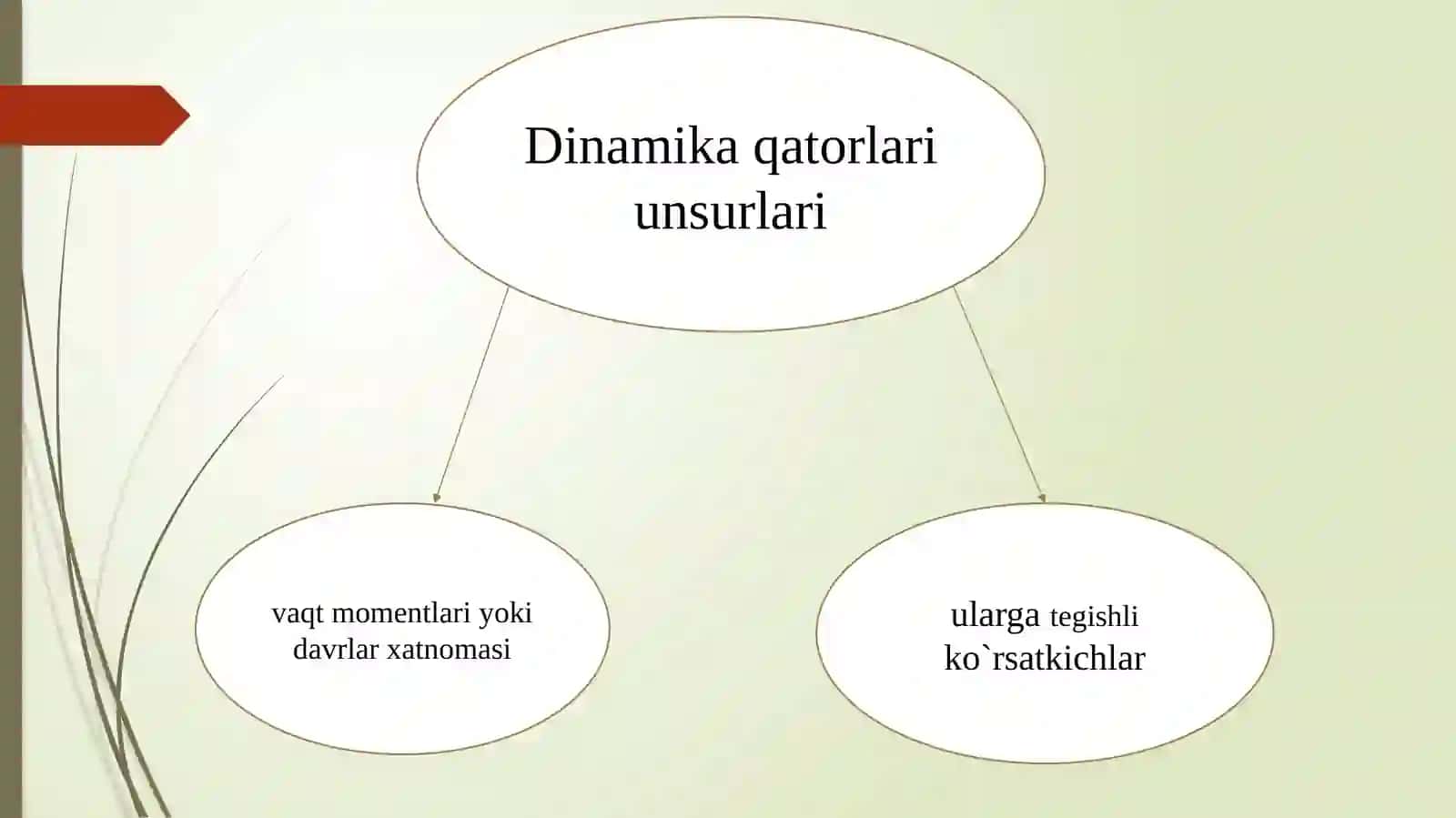 Dinamikanistatistiko`rganishuslubiyati 4