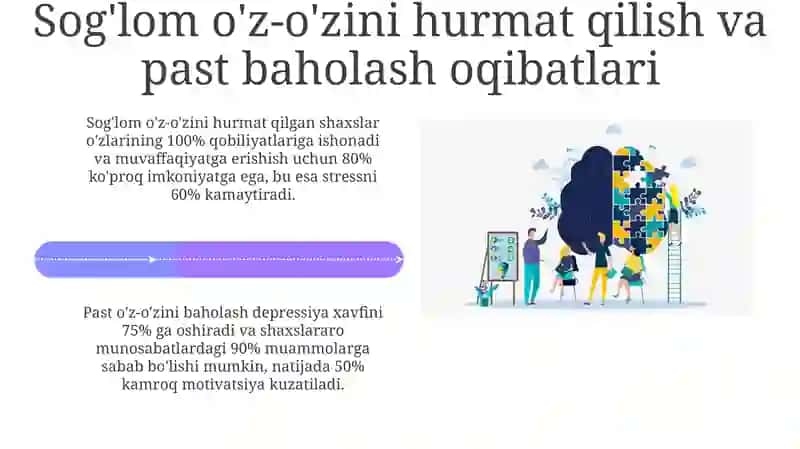 O'z-o'zini Hurmat Qilish va Psixologik O'sish Asoslari 4