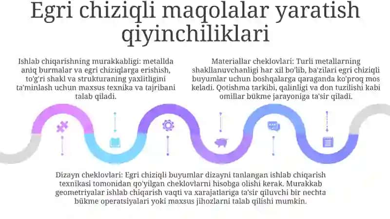 Birikmasi Egri Chiziq Shaklidagi Buyumlarni Tayyorlash Texnalogiyasi 4