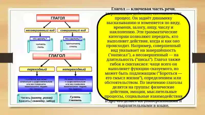 ИЗУЧЕНИЕ ГЛАГОЛА В РУССКОМ ЯЗЫКЕ 4