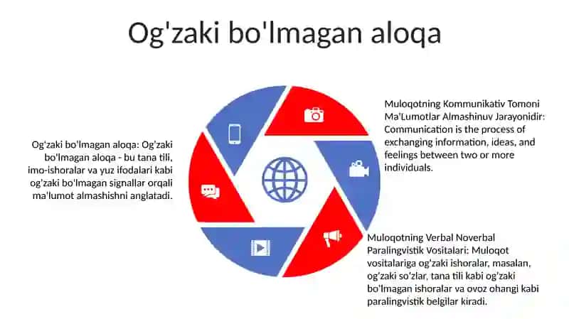 Og'zaki Muloqot 4