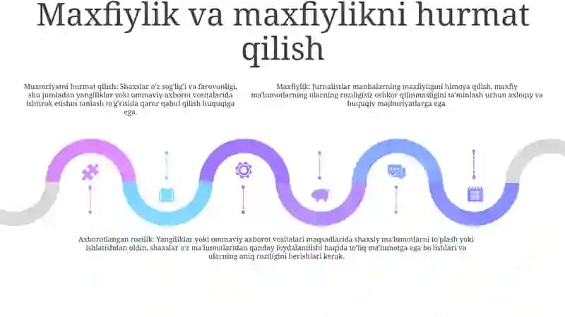 Media Muhitida Axloqiy Tamoyillar 4