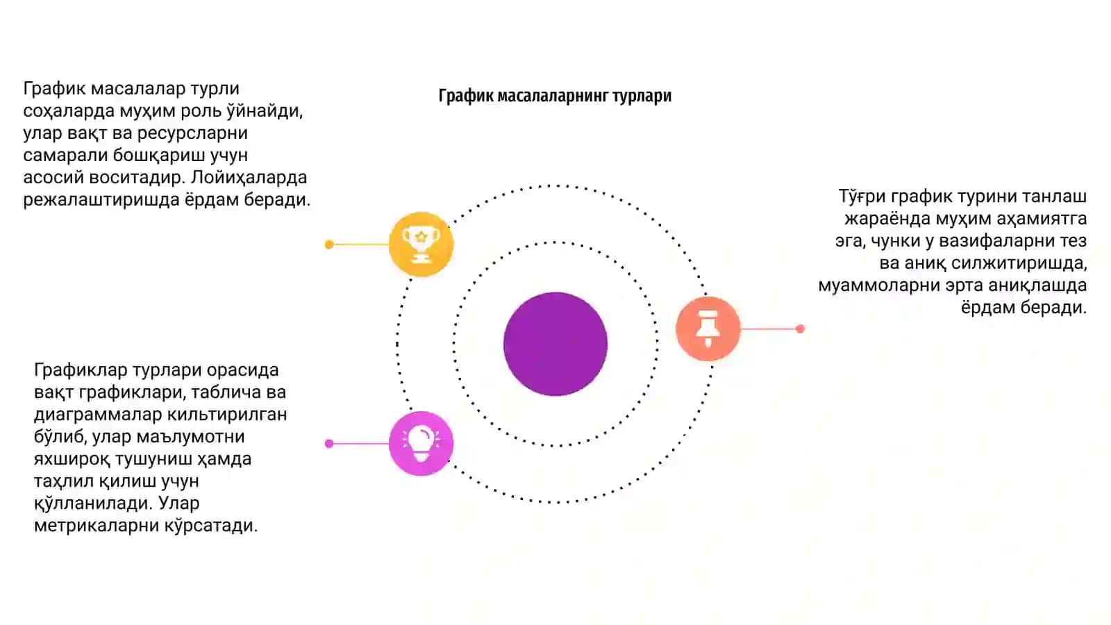 Лойихалашга доир график масалалар 4