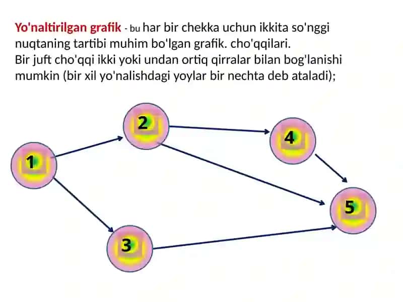 Graflarda eng qisqayol niqlash masalalari 4