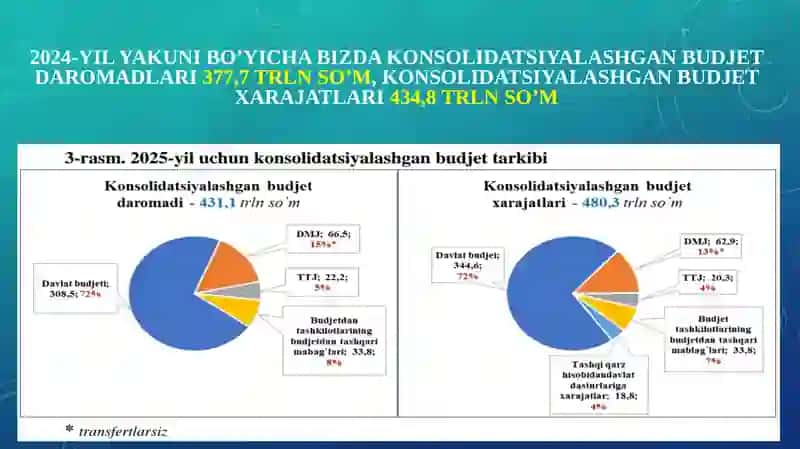 MOLIYA KREDIT TIZIMI STATISTIKASI 4