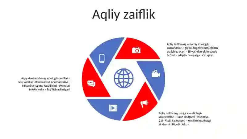 Aqli Zaif Bolalarning Umumiy Va O'Ziga Xos Etiologik Xususiyatlari 4