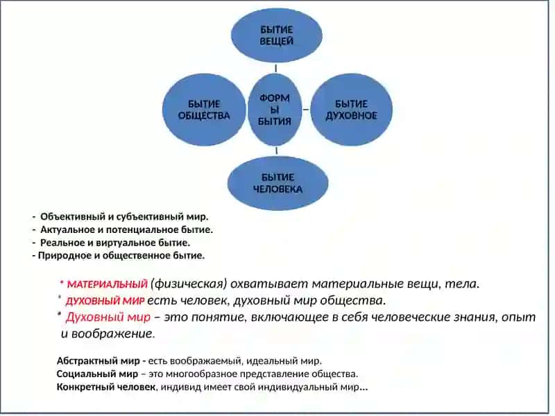 Тема-4: Бытие (онтология) философия развития 4