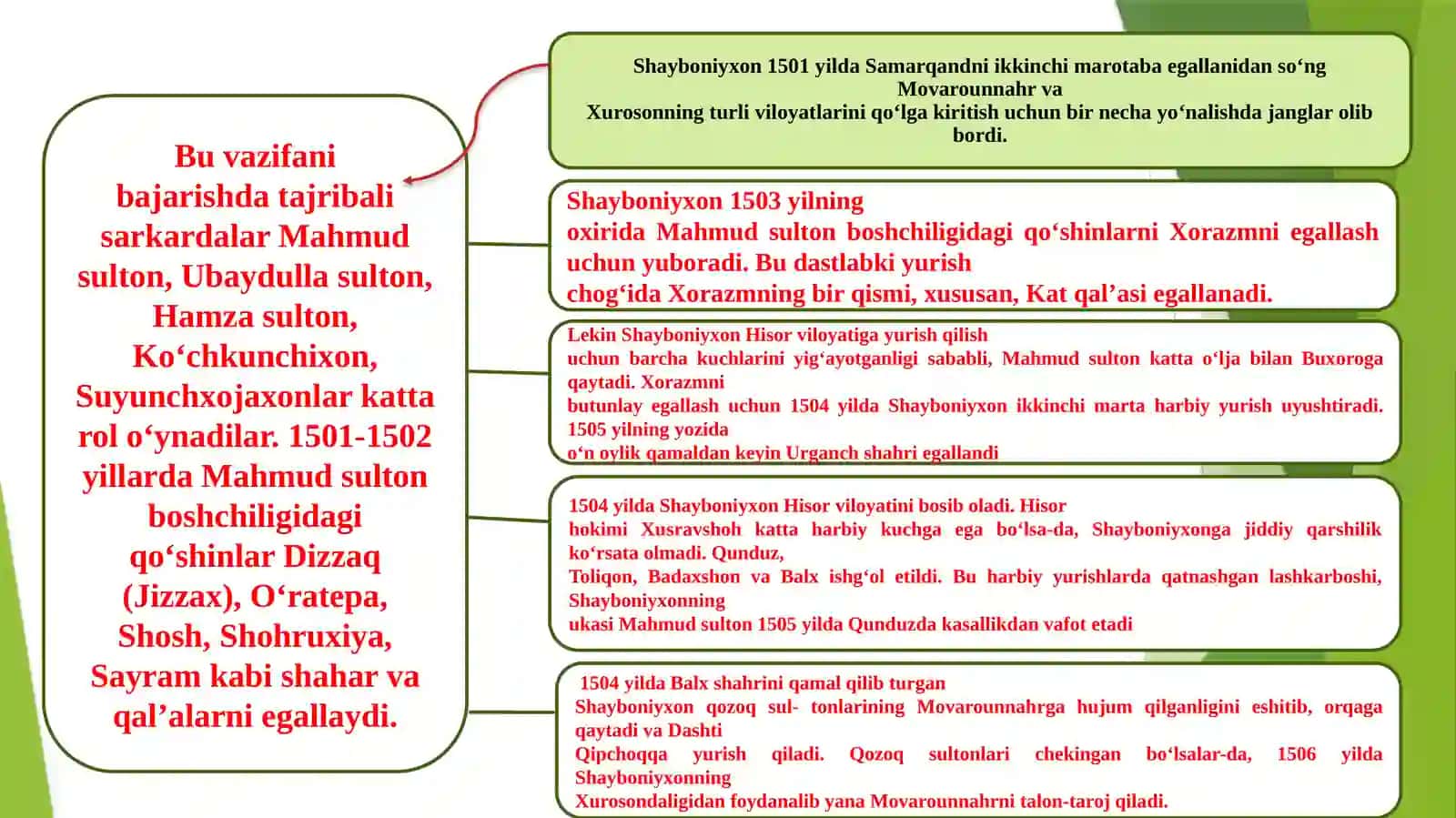 Muhammad Shayboniyxon Movarounnahr, Xorazm va Xurosonni birlashtirishi 4