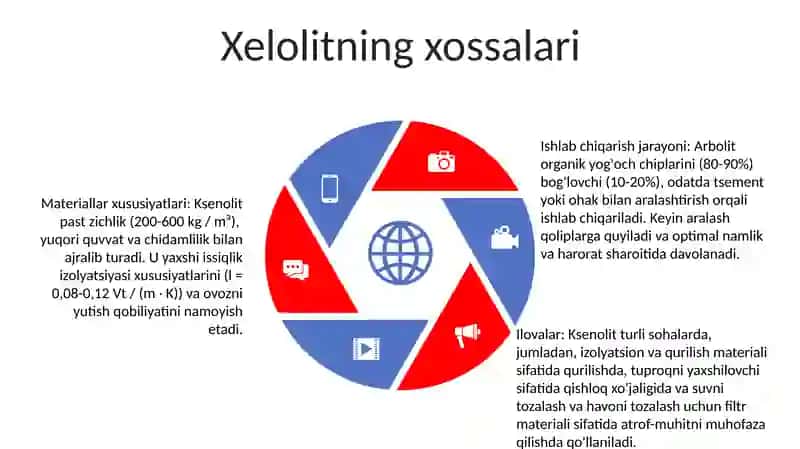 Maxalliy Xom Ashyolar Asosida Arbolit, Kselolit Tayyorlash Istiqbollari, Texnologiyasi, Xossalari Va Ishlatilishi 4