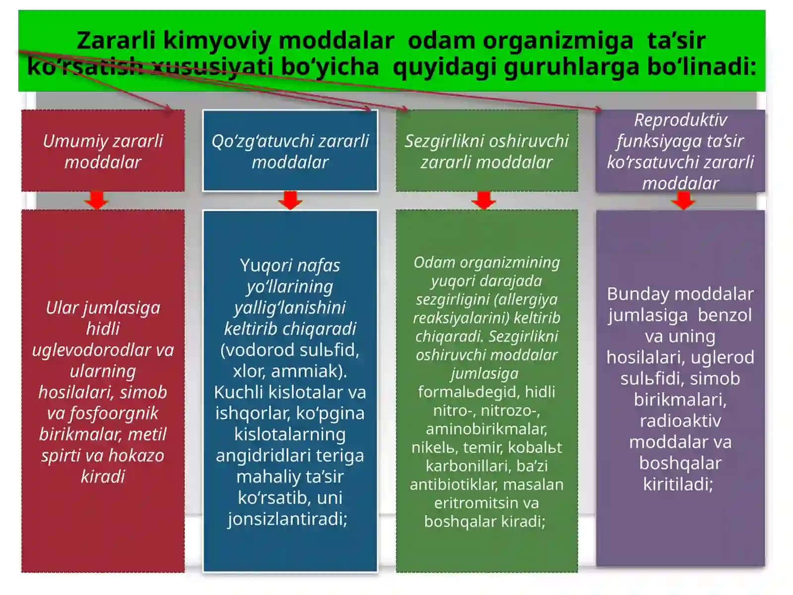 OZIQ-OVQAT MAXSULOTLARIGA TOKSIK KOMPONENTLARNING SINFLANISHI VA XARAKTERISTIKASINI O'RGANISH . 4