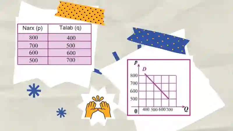 TALAB VA UNING HAJMIGA TA’SIR QILUVCHI OMILLAR 4