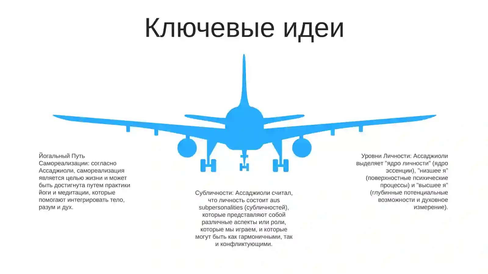 Концепция Психосинтеза Личности По Р.Ассаджиоли 4
