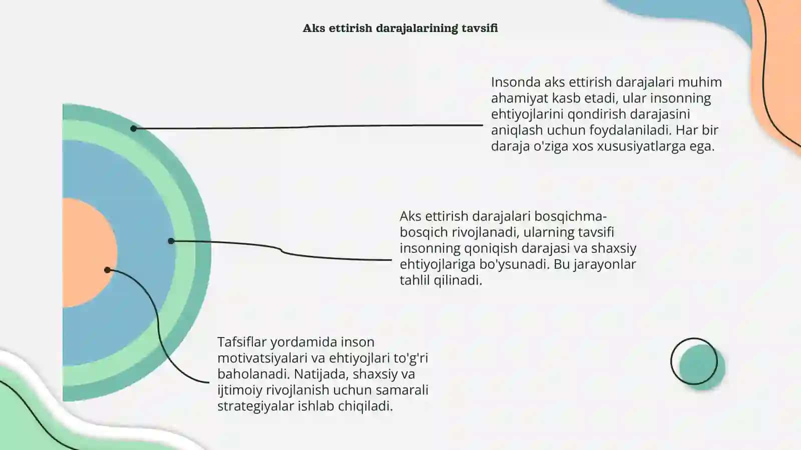 Insonda aks ettirish darajalari 4
