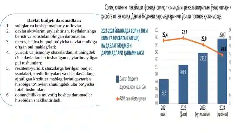 Davlat budjeti, soliqlar va davlat qarzi 4