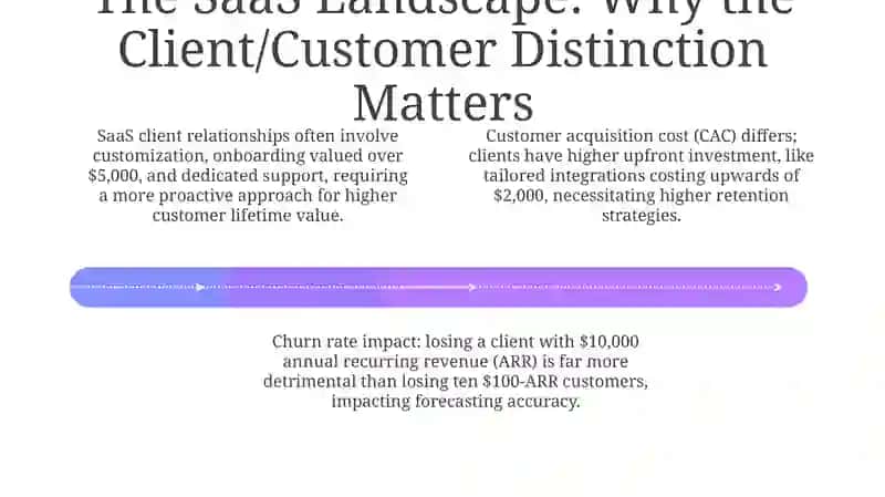 Client vs Customer: What is the Exact Difference in SaaS? 4