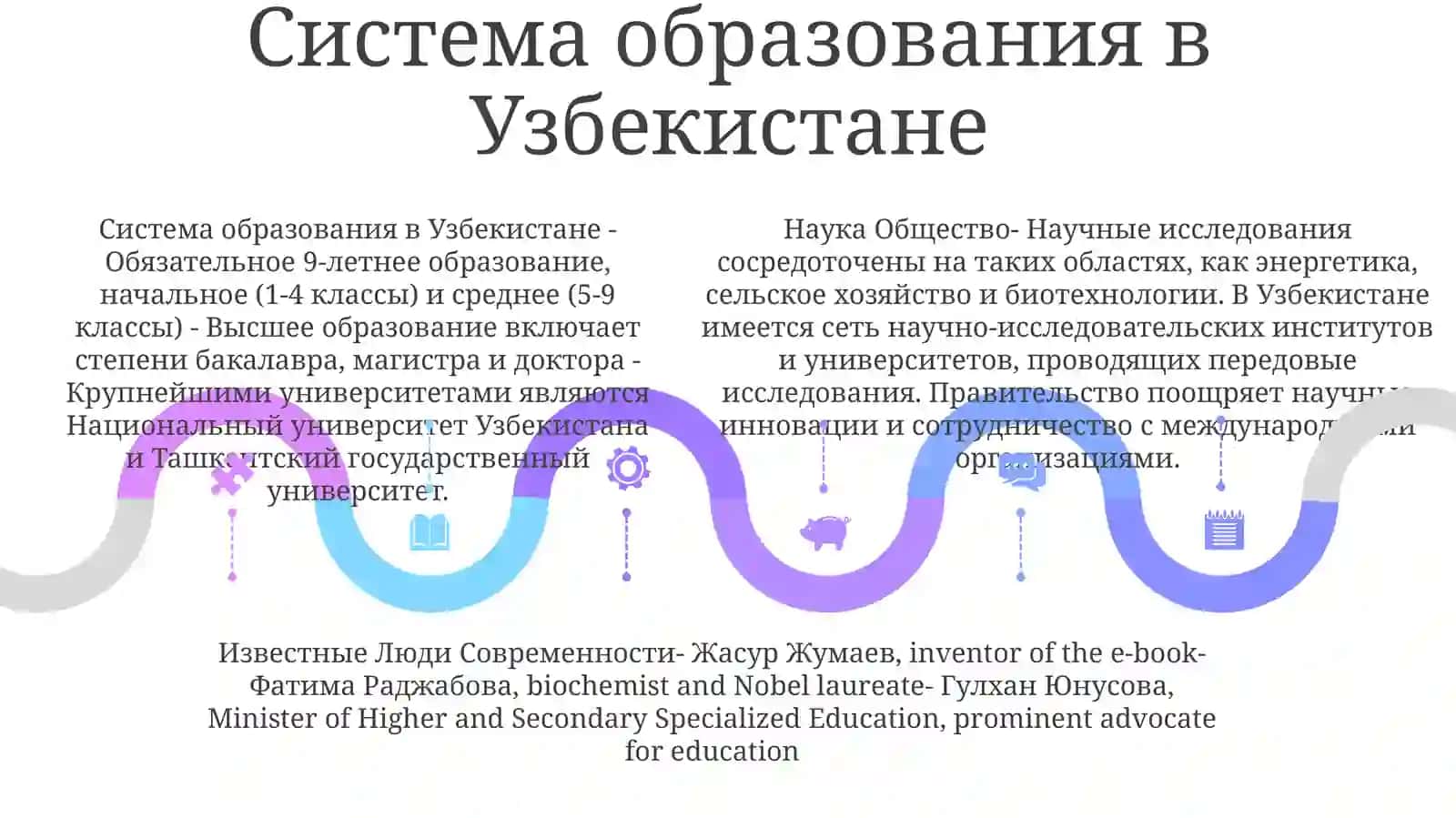 Подготовка Устного Сообщения "Образование В Узбекистане" 4