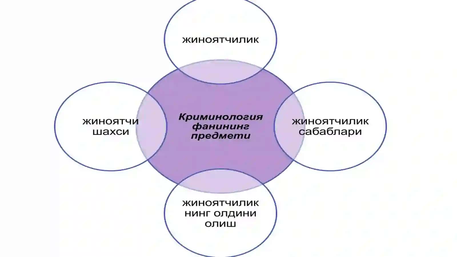 Kriminologiya tushunchasi va uning predmeti 4