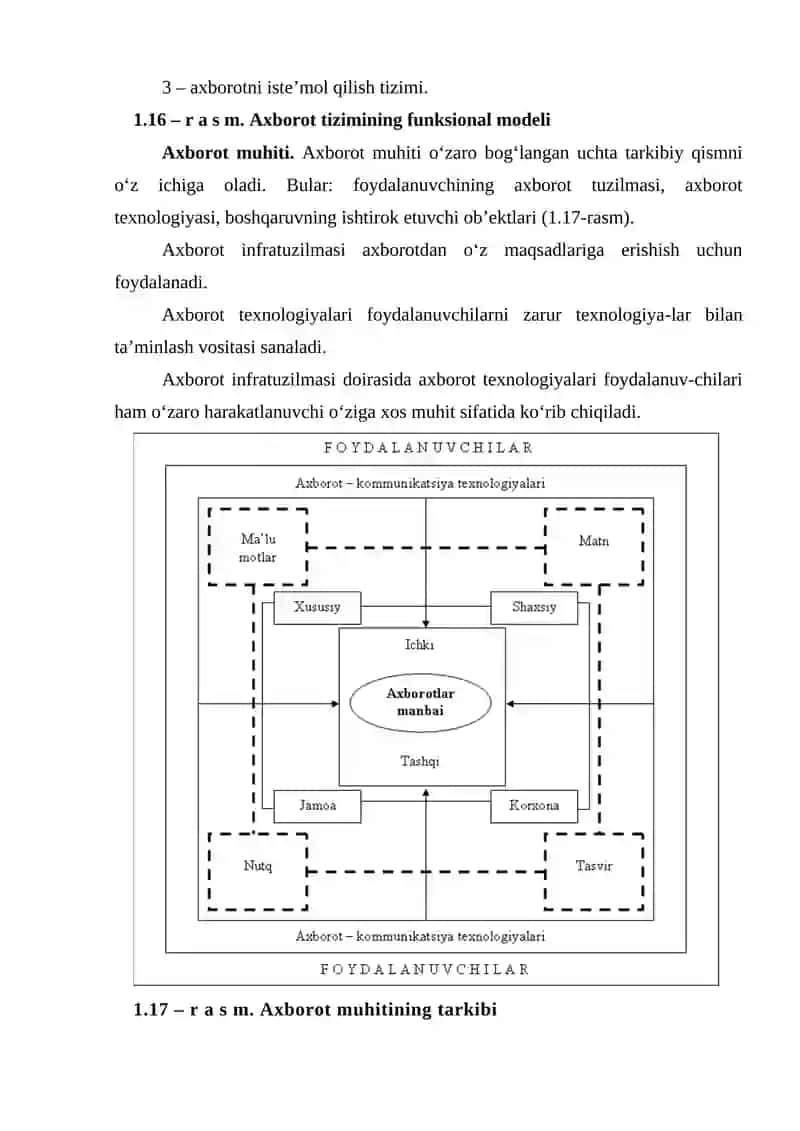 Ax borot tizimlari va turlari 4