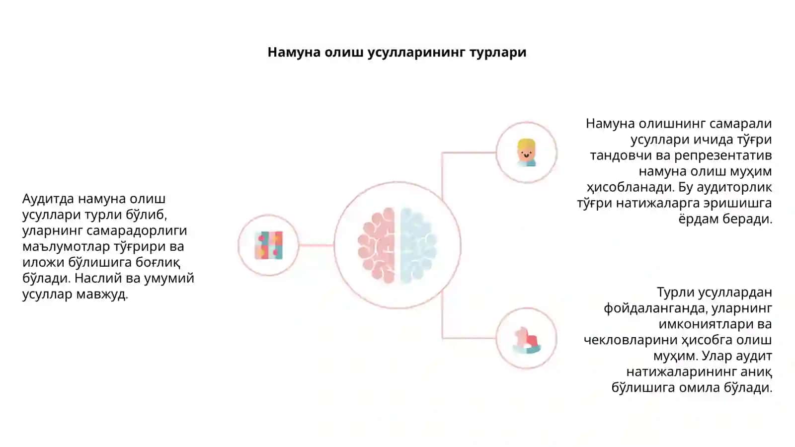 Аудитда намуна олиш усуллари ва уларнинг самарадорлиги 4