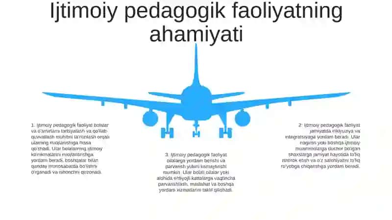Ijtimoiy Pedagogika Faoliyat Turlarining Ahamiyati 4