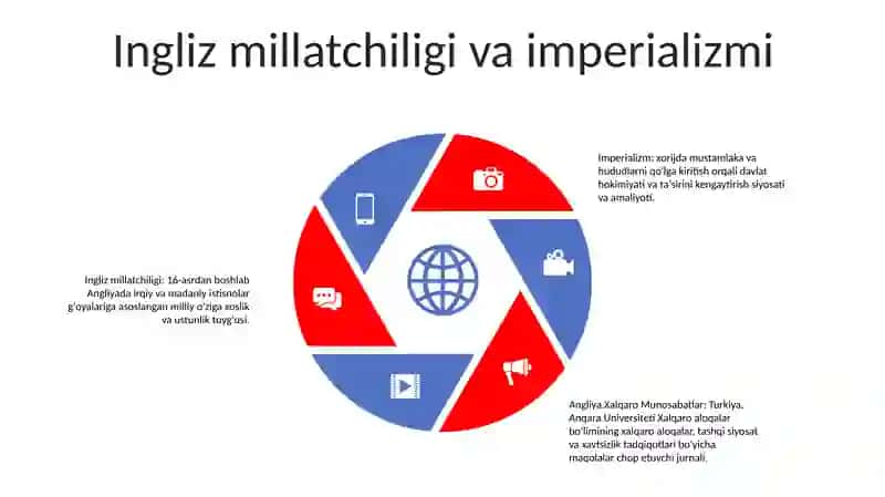 Angliya Xalqaro Munosabatlar 4
