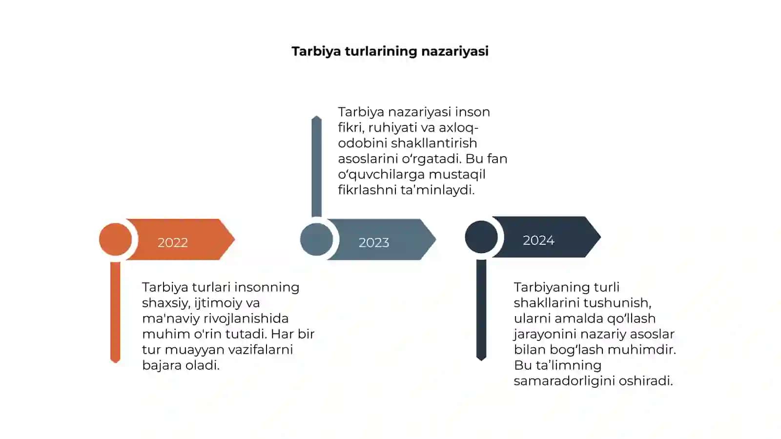 Tarbiya turlari 4
