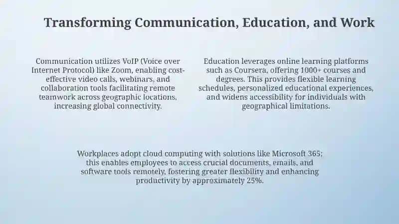 Technology in our daily life 4